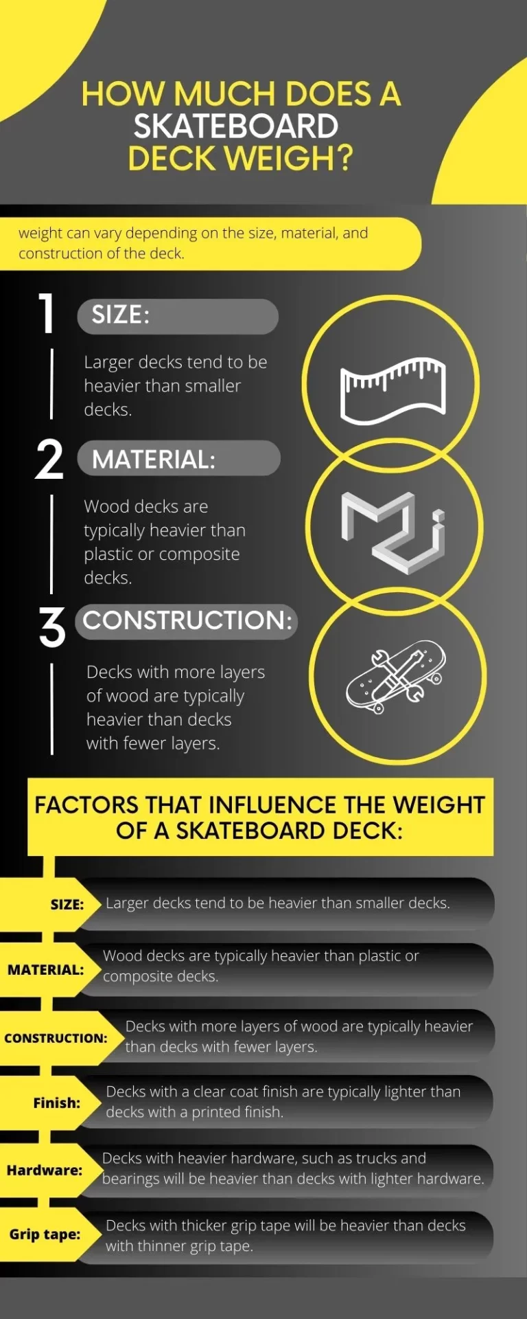 How much does a skateboard deck weigh?